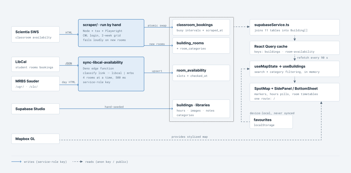 The UBSeats architecture diagram